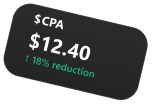 CPA