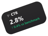 CTR
