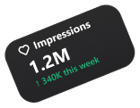 Impressions