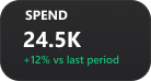 Spend